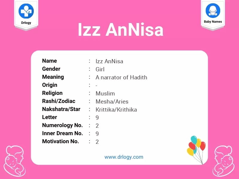 Izz AnNisa Name Meaning